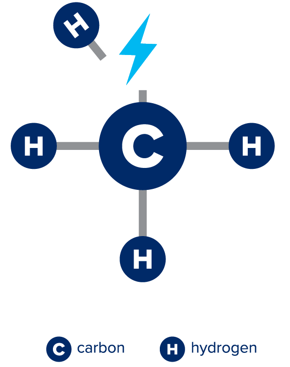 carbon + hydrogen methane molecule